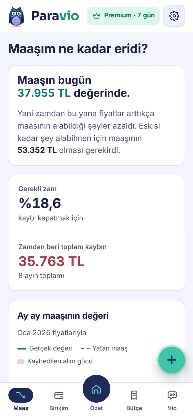 Maaşım ekranı: maaşın bugünkü değeri ve gereken zam oranı